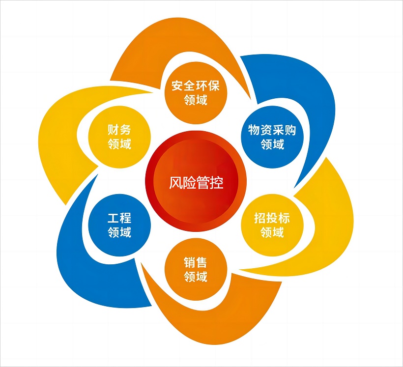 六大风险管控系统图.jpg
